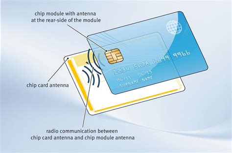 RFID Contactless Smart Cards for Secure Access & Payments